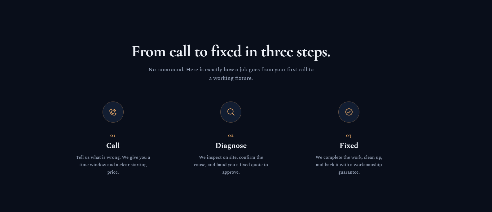 Web Create Studio portfolio — custom website & brand design example 6